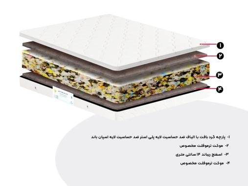 تشک رویال آسایش مدل درنا طبی دونفره سایز 180 × 200