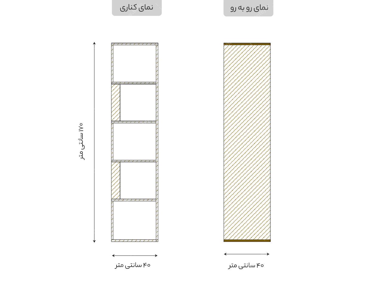 کتابخانه خانگی مدل B3