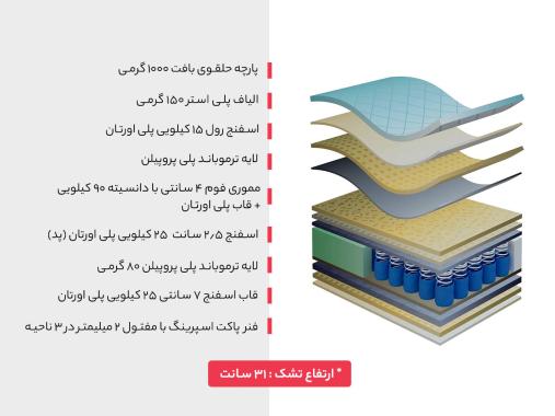 تشک رویال مدل اسلیپ دریم فنر منفصل مموری فوم یک نفره سایز 120 × 200