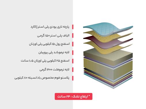 تشک رویال مدل آرامش طبی یک و نیم نفره سایز 120 × 200