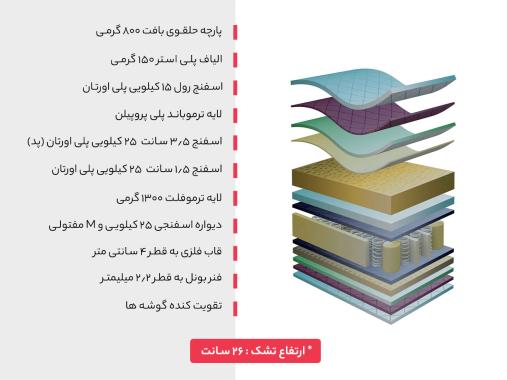 عکس تشک رویال مدل سوپر اسکای طبی فنری دونفره سایز 180 × 200