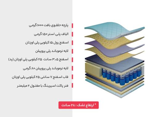 تشک رویال مدل کاسپین فنر منفصل دونفره سایز 140 × 200