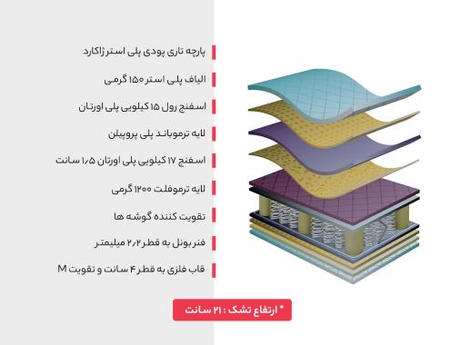 تشک رویال مدل آسافرم طبی فنری 2 نفره سایز 180 × 200