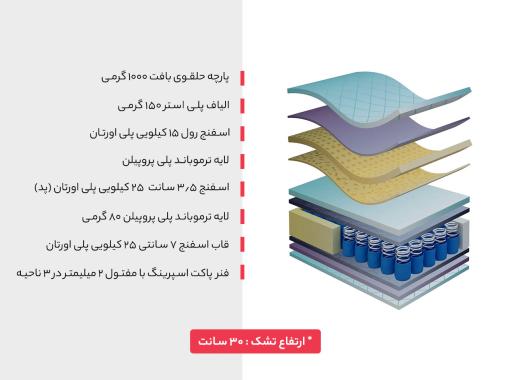 تشک رویال مدل کامفورتر فنر منفصل دونفره سایز 140 × 200