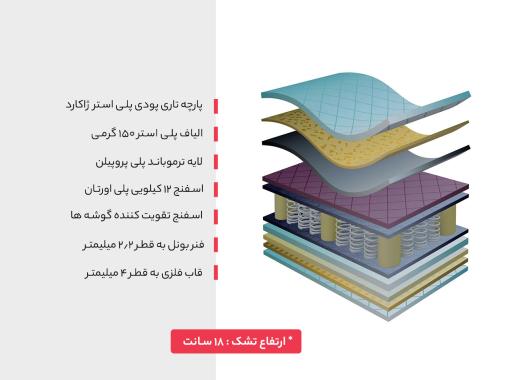 تشک رویال مدل سوپر فنری دونفره سایز 140 × 200