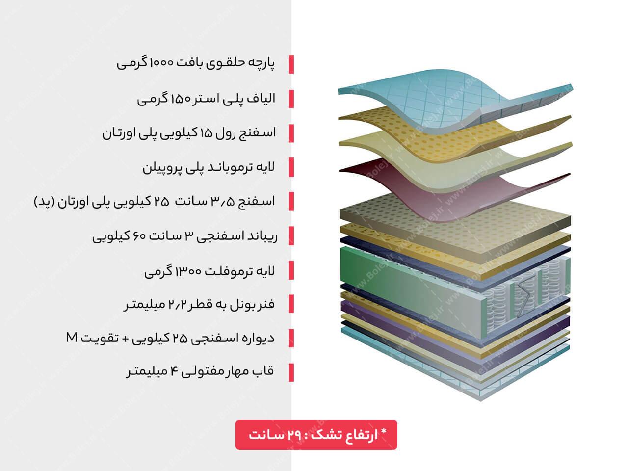 تشک رویال طبی فنری ریلکس 7 سال ضمانت