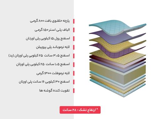 عکس تشک رویال مدل سوپر کلاس طبی دو نفره سایز 180 × 200
