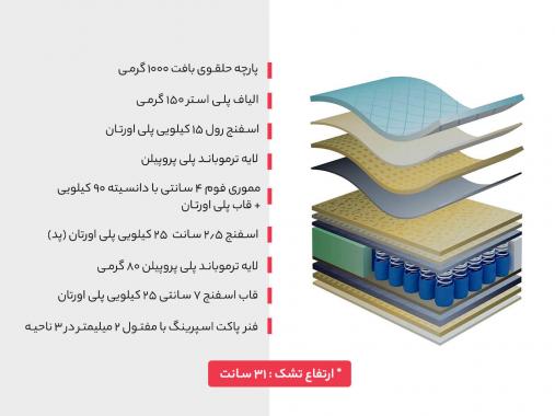 تشک تک نفره مموری فوم فنر منفصل مدل اسلیپ دریم